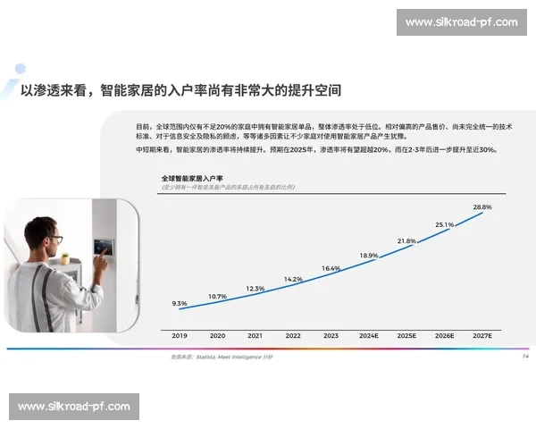 2026年全球智能家居市场规模分析与未来发展趋势预测